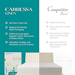 Carressa Linen 100% Cotton Twin Size Fitted Sheet