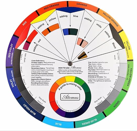 Color Wheel Chart Round Mixing Guide Supplies for Paint Matching