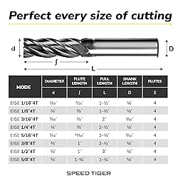 SPEED TIGER EISE 1/16" Carbide Square End Mill - 4