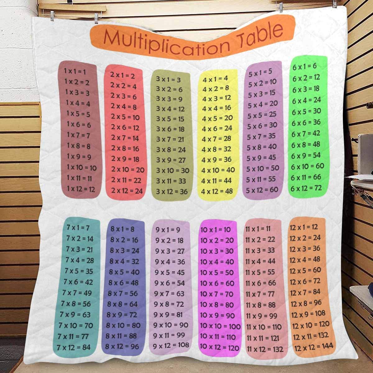 ... Thin 1 InterestPrint Amazon.com: Multiplication 12 to Table 1 to ... Amazon.com: 12 Multiplication InterestPrint Table Thin