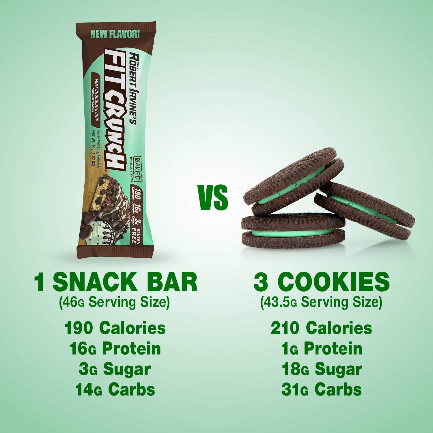 FITCRUNCH Snack Size Protein Bars, Designed by Robert Irvine, 6-Layer Baked Bar, 3g of Sugar, Gluten Free & Soft Cake Core (6 Bars, Mint Chocolate Chip)