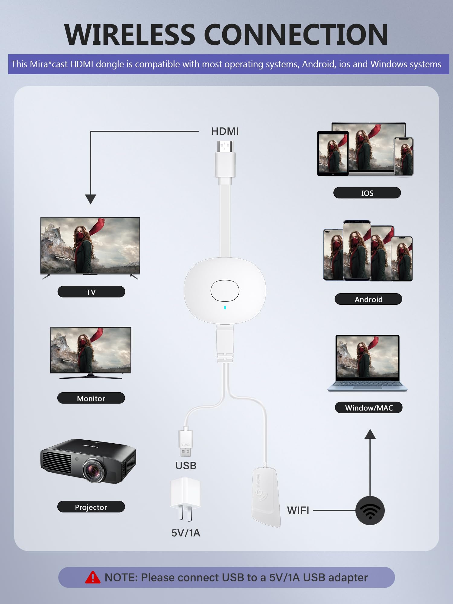 TIMBOOTECH Wireless HDMI Display Dongle, 4K Miracast Adapter Streaming YouTube Video/Audio Receiver for iPhone/iPad/iOS/Android/Mac/Laptop/PC to TV/Projector/Monitor - Miracast, DLNA, Airplay