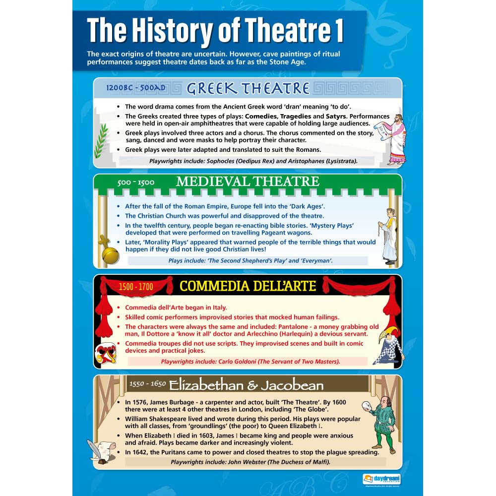Daydream Education History of Theatre 1 | Drama Posters | Laminated Gloss Paper measuring 850mm x 594mm (A1) | Theatre Posters for the Classroom | Education Charts