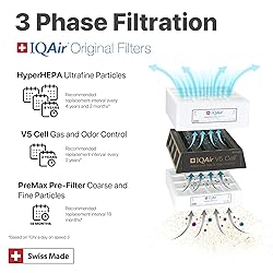 IQAir 3-in-1 Filter Bundle - Genuine Replacement