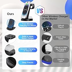 3 in 1 Charging Station for iPhone, Wireless
