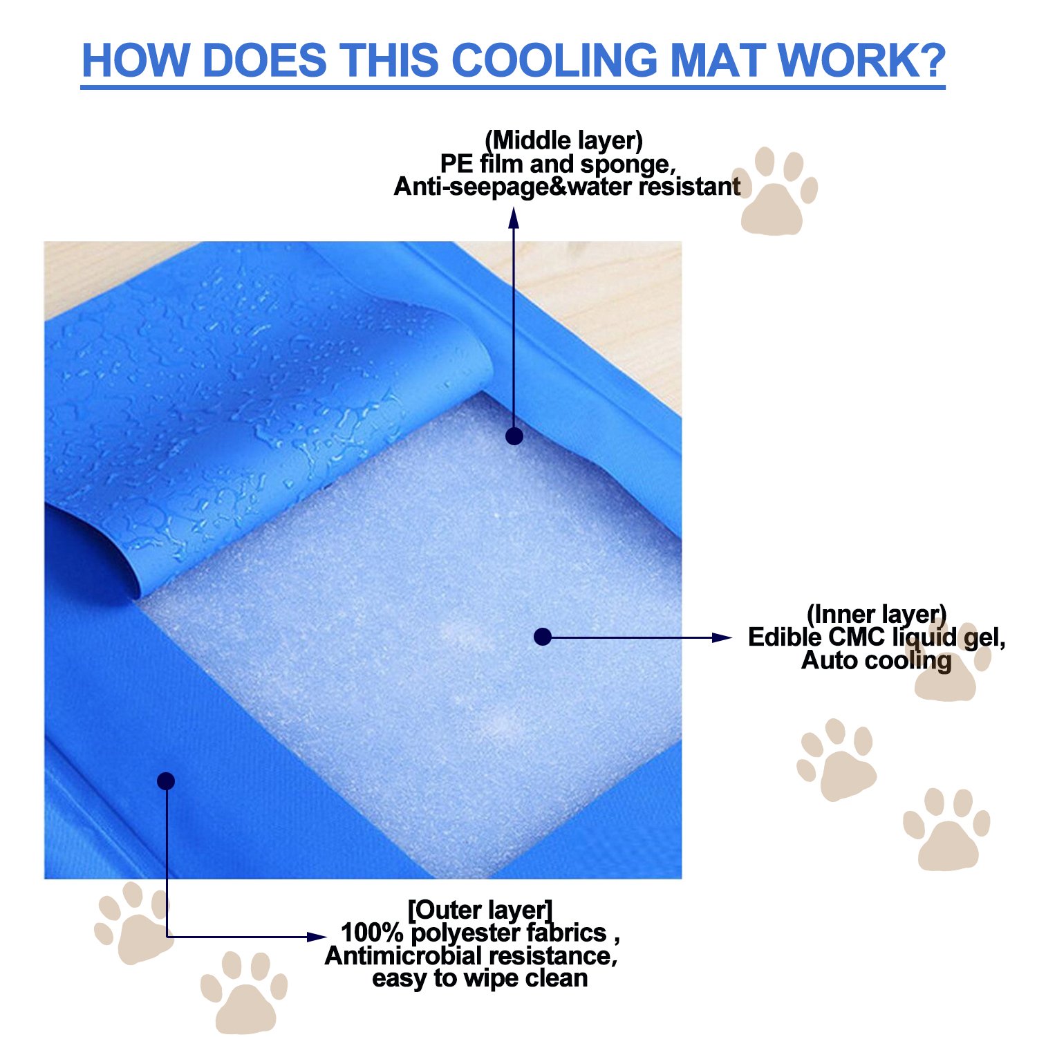 Gel Cooling Mat for Dog Cat Pet Self cooling pillow Summer ...