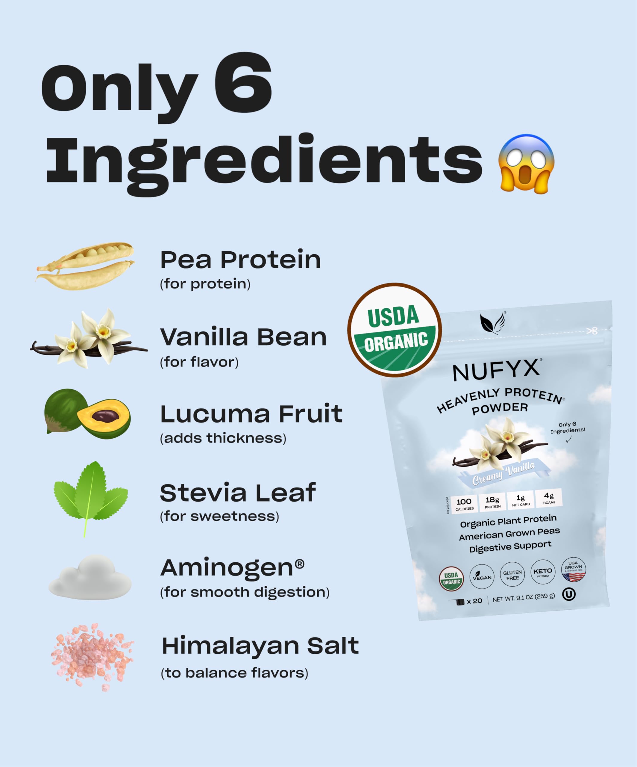 NUFYX® • Heavenly Protein® Powder • World’s Finest 100% Organic American Grown Peas • Vegan • Gluten Free • Low Carb (Creamy Vanilla, 20 Scoops)
