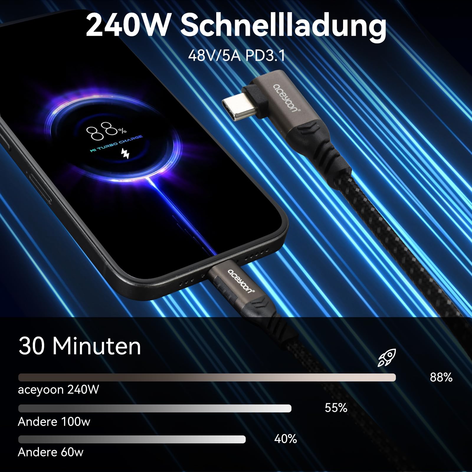 aceyoon 2 Stück 240W USB C Kabel Kurz 20cm,Winkel 90 Grad USB C auf C Kabel 5A PD Schnellladekabel USB Typ C mit E-Maker Chip für iPhone 17 16 Pro Max,für MacBook,für Galaxy S24 S23,für Huawei Mate 70 2