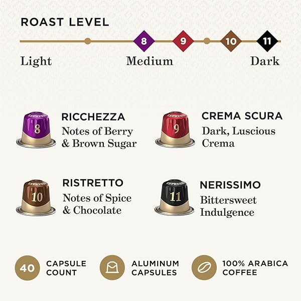 PEET’S COFFEE, DARK AND MEDIUM ROAST ESPRESSO CAPSULES VARIETY PACK, COMPATIBLE WITH NESPRESSO ORIGINAL MACHINE – INTENSITY 8-11, 40 COUNT (4 BOXES OF 10 ESPRESSO CAPSULES)