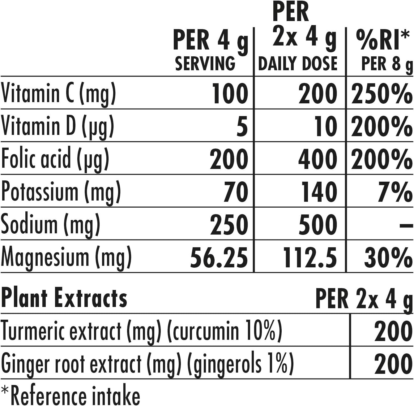 HIGH5 ZERO Protect Electrolyte Tablets, Turmeric & Ginger, 20 count (Pack of 1) - Image 5
