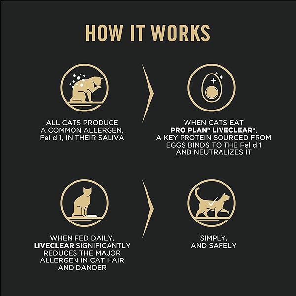 PURINA PRO PLAN ALLERGEN REDUCING, HIGH PROTEIN CAT FOOD, LIVECLEAR SALMON AND RICE FORMULA