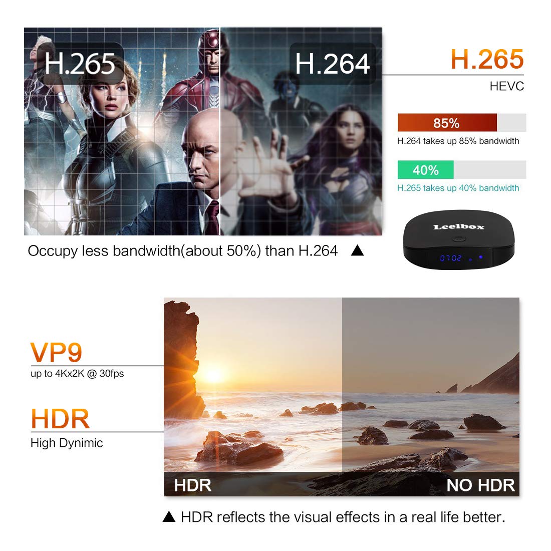 [2018 Edition] Leelbox Q2 pro Android 7.1 TV Box 2GB+16GB Dual-WIFI 2.4GHz/5GHz with BT 4.0 Supporting 4K (60Hz) Full HD Smart TV Box