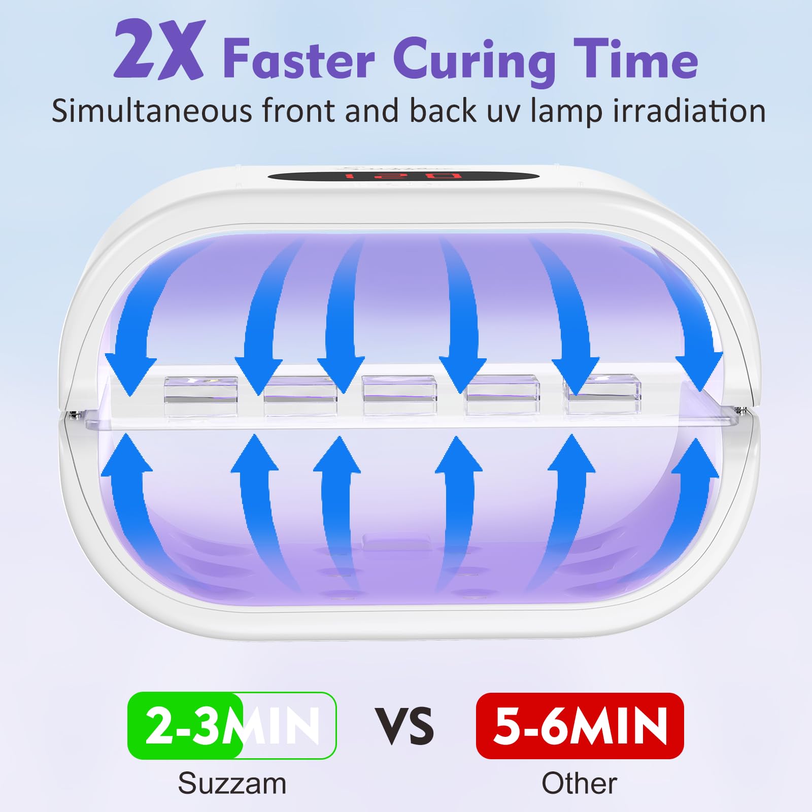 Suzzam UV Light for Resin, Large Double-Sided UV Resin Light, 2 in 1 & Split Usageable, 360° Wide Coverage & 3 Timer Setting Digital Display Screen, 36W Fast Curing for DIY Crafts
