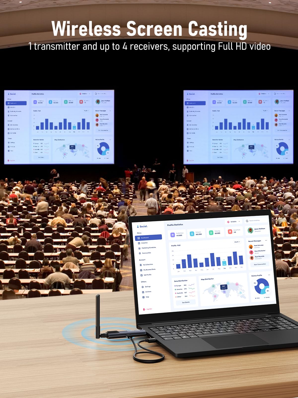 Wireless HDMI Transmitter and 2 Receiver, Lemorele 1080P HDMI Funkübertragung Supports 1 Transmitter zu 4 Empfänger Max Streaming Video für Laptop, Camera, TV Box zu HDTV, Monitor,Projektor 4