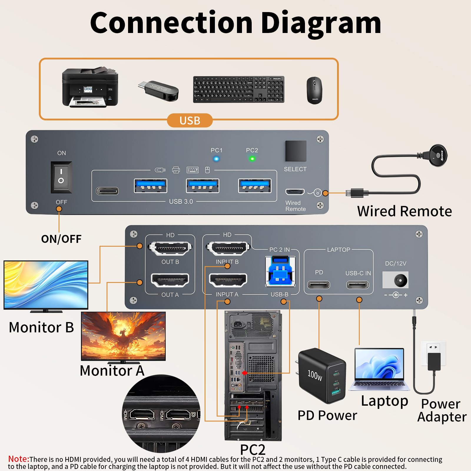 4K@60Hz USBC HDMI KVM Switch 2 PC 2 Monitore für 1 Laptop und 1 Desktop, Dual Monitor KVM Switch mit 4 USB 3.0 Ports, 73W PD Laden, mit Kabelfernbedienung, Netzadapter und USB-C Kabel 2