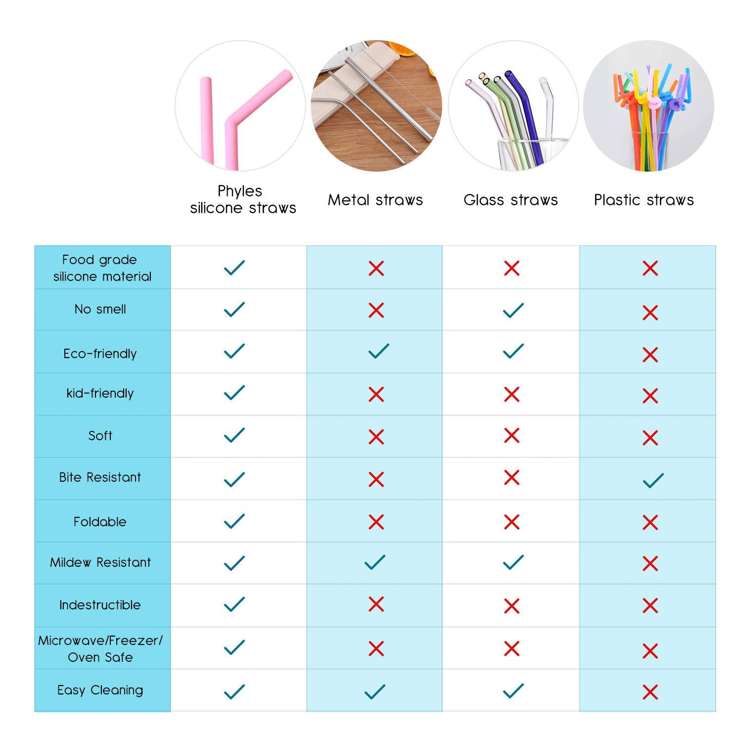 PHYLES Reusable Silicone Straws, 8 Pack Colourful Reusable Drinking Straws, Eco Friendly Alternative to Plastic, BPA Free, Dishwasher Safe, with 2 Cleaning Brushes