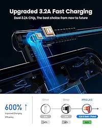 MRGLAS 3.2A USB C Charger