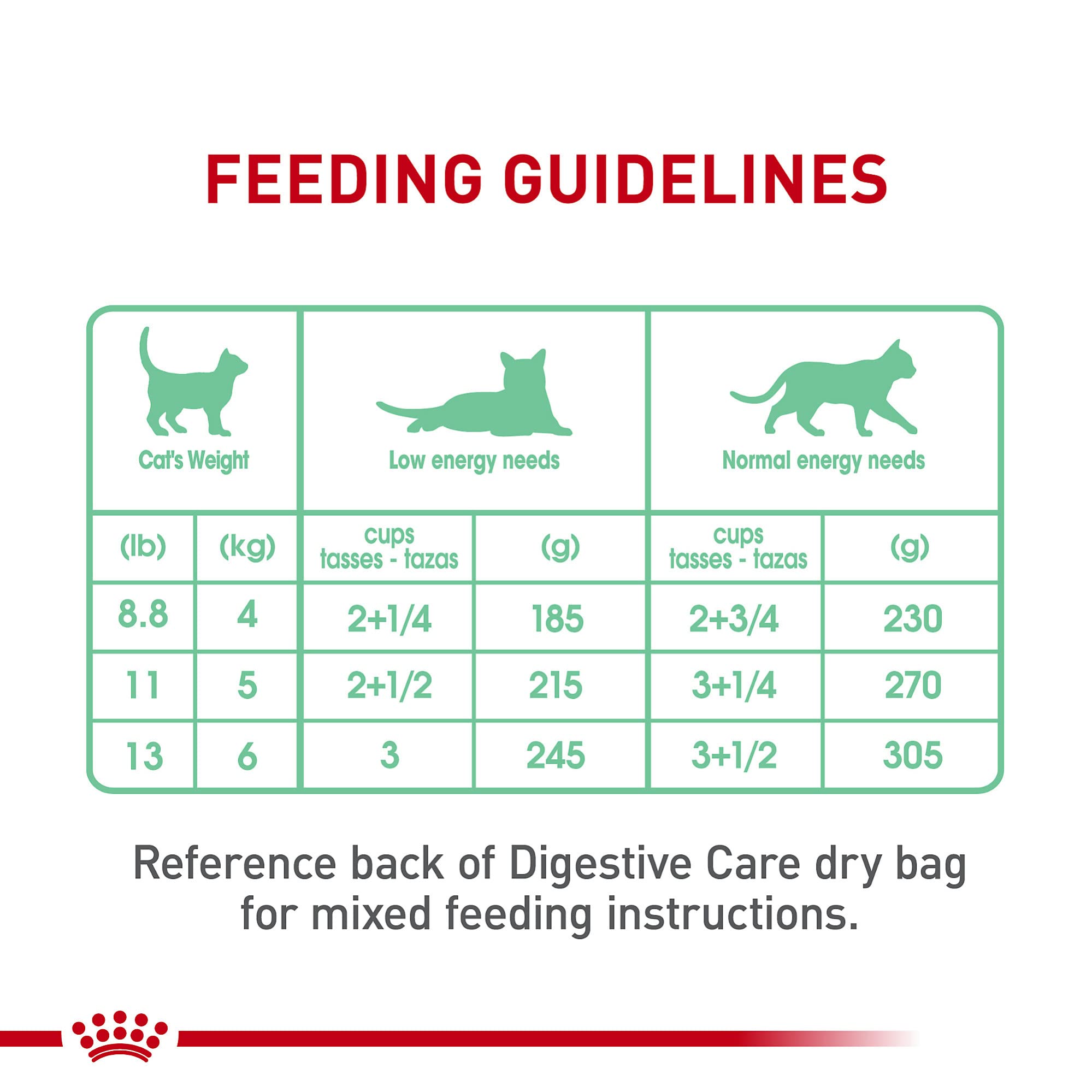 Royal Canin Feline Digestive Care Thin Slices in Gravy Wet Cat Food, 3