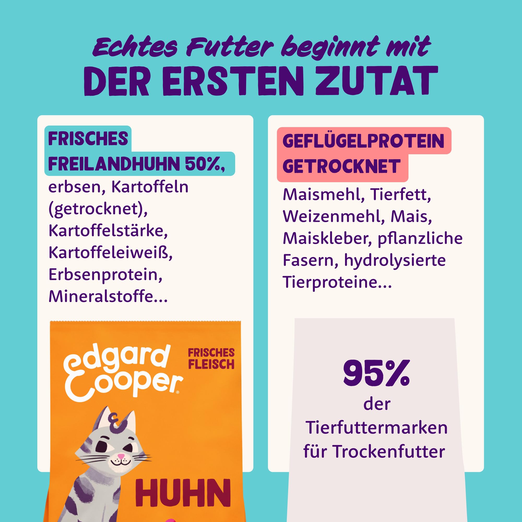 Edgard & Cooper Katzenfutter, Trockenfutter für Katzen, (Huhn, 2kg), Getreidefrei, voll von frischem Fleisch und natürlichen Zutaten, geeignet für sterilisierte und aktive Katzen 4