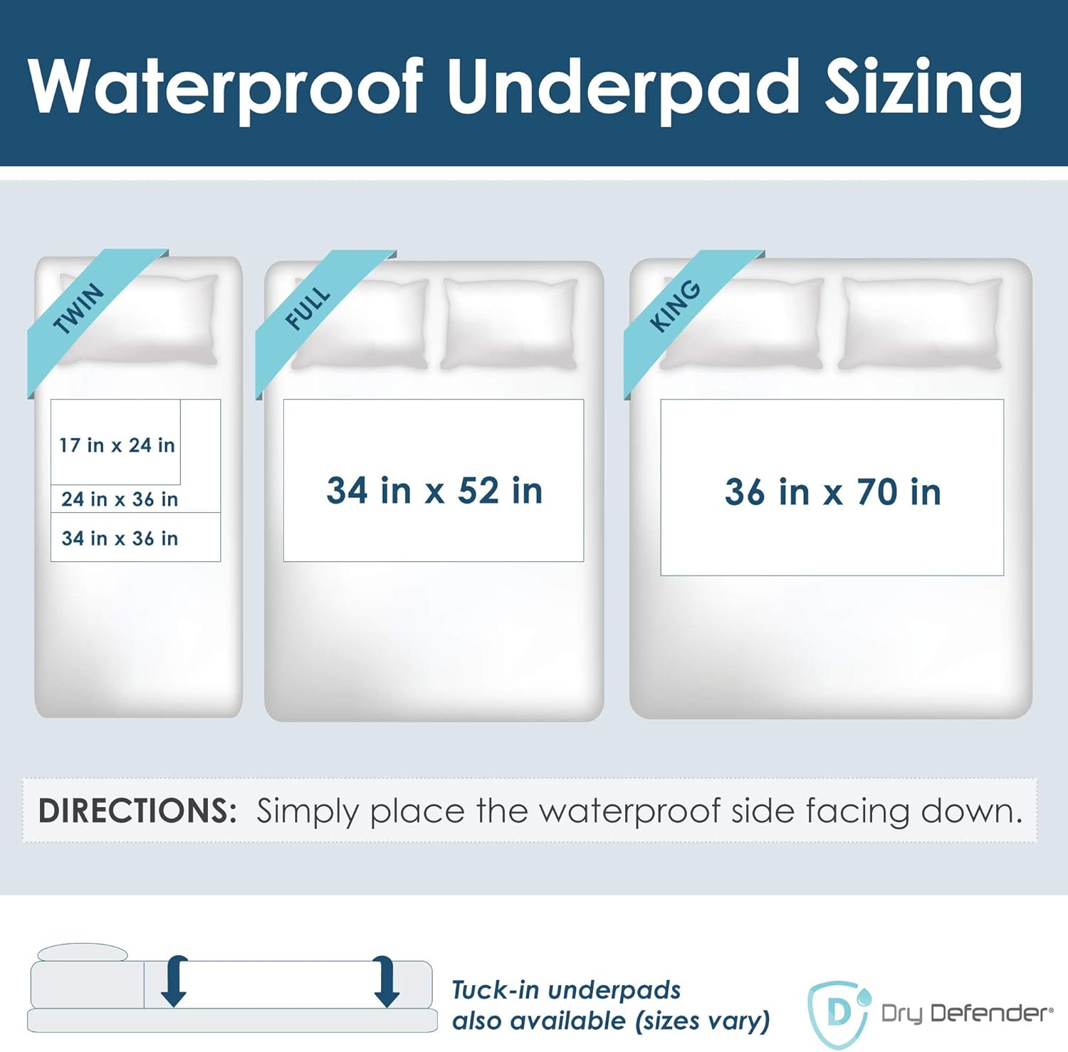 Dry Defender Waterproof Bed Pads for Incontinence - Absorbent Washable Underpad - Mattress Pads for Kids or Adults - Flat, 36x70 Inch (Pack of 2): Health & Personal Care