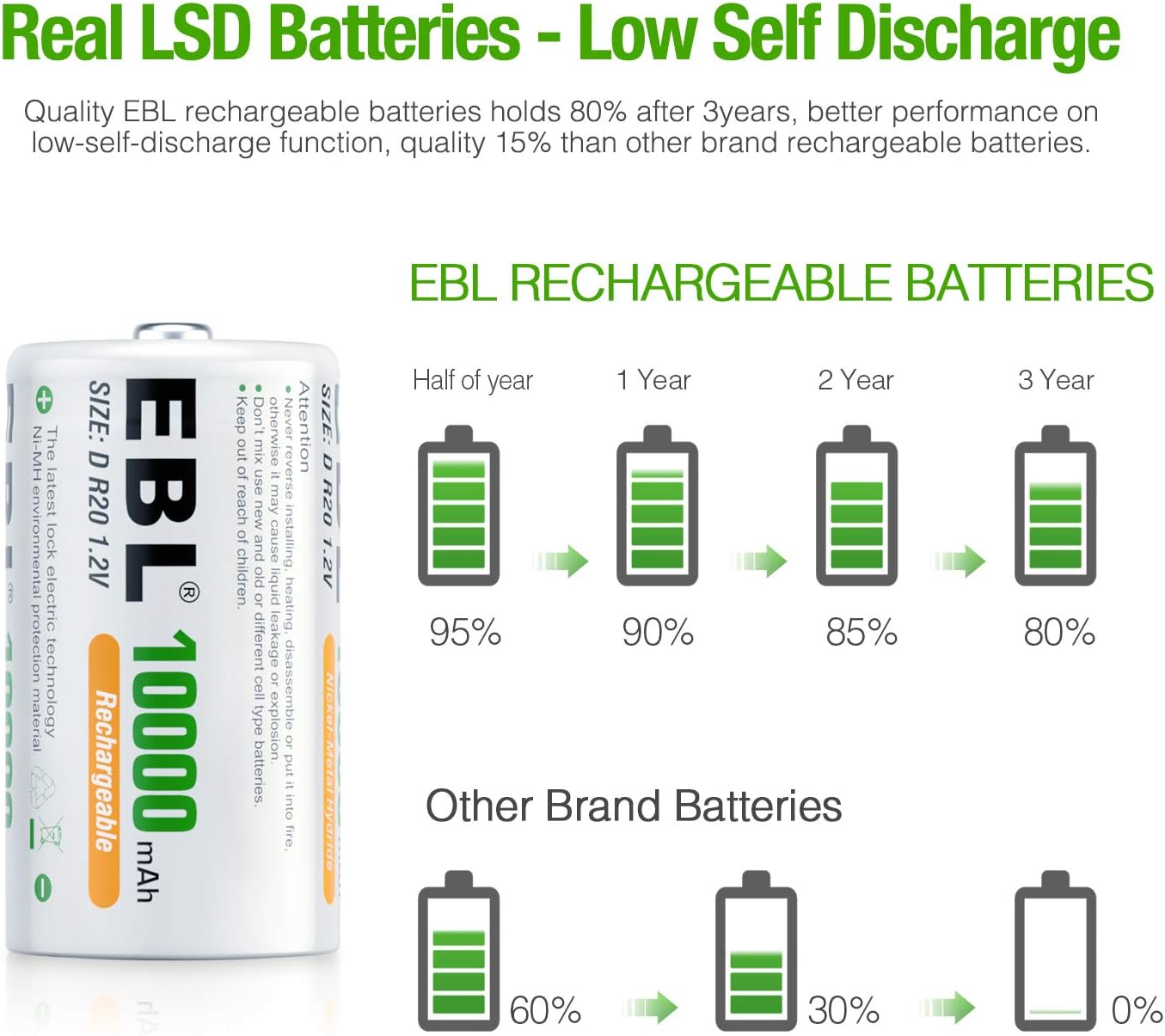 EBL D Size Battery D Cell 10000mAh Huge Capacity Ni-MH Rechargeable D Batteries with Storage Box, 4 Counts: Electronics