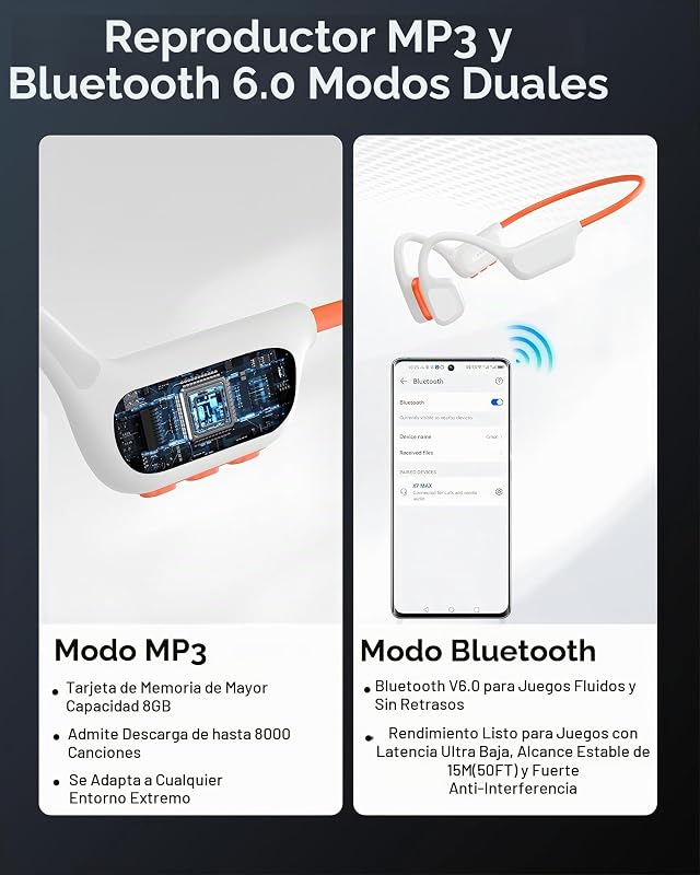 Auscultadores de natação por condução óssea, IPX8, MP3 8 GB, Bluetooth 6.0