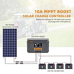 PowMr Boost 10A MPPT Solar Charge Controller