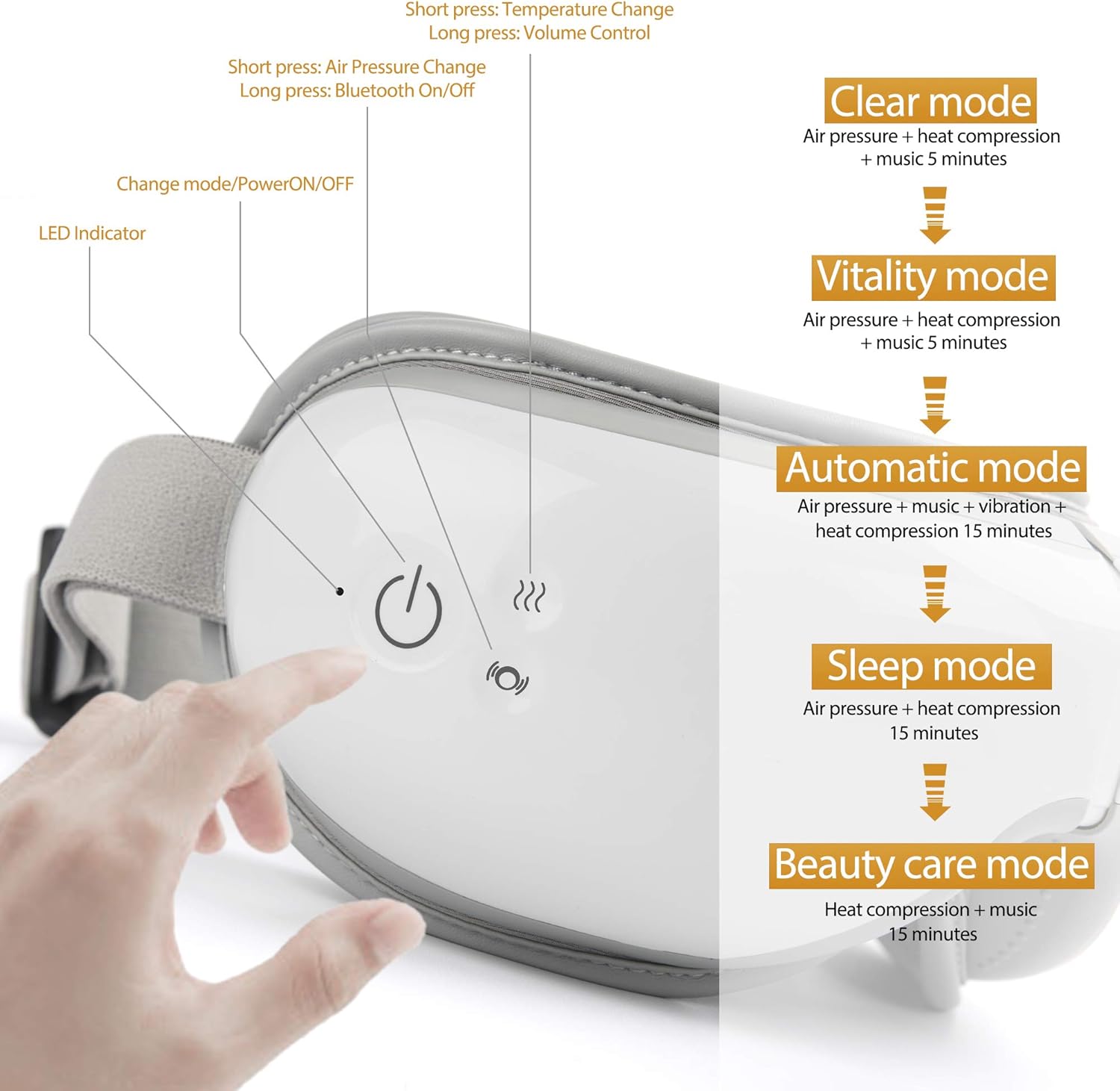 RENPHO Eye Massager with Heat, Compression Bluetooth Music Rechargeable Eye Therapy Massager for Relieve Eye Strain Dark Circles Eye Bags Dry Eye Improve Sleep (White): Health & Personal Care