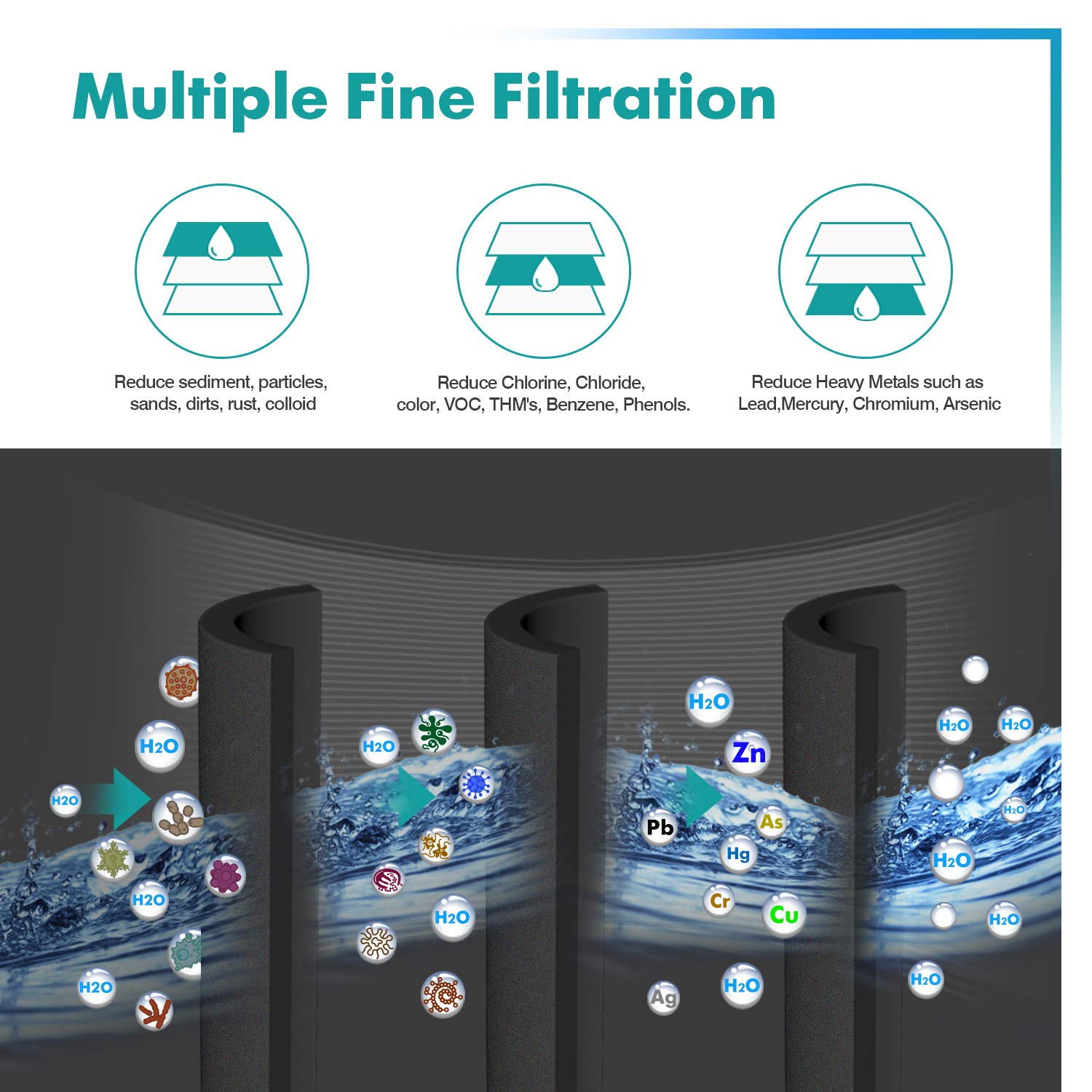 ICEPURE PRO NSF 53&42 Certified RPWF Refrigerator Water Filter