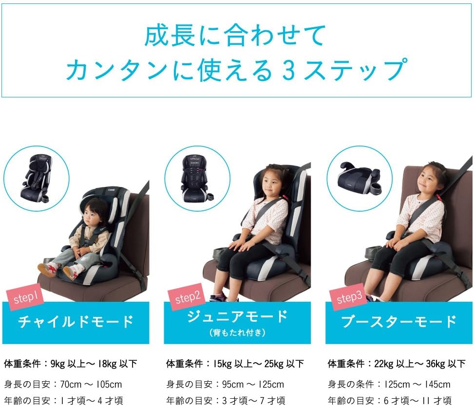 10款人氣新生兒與兒童汽車安全座椅推薦