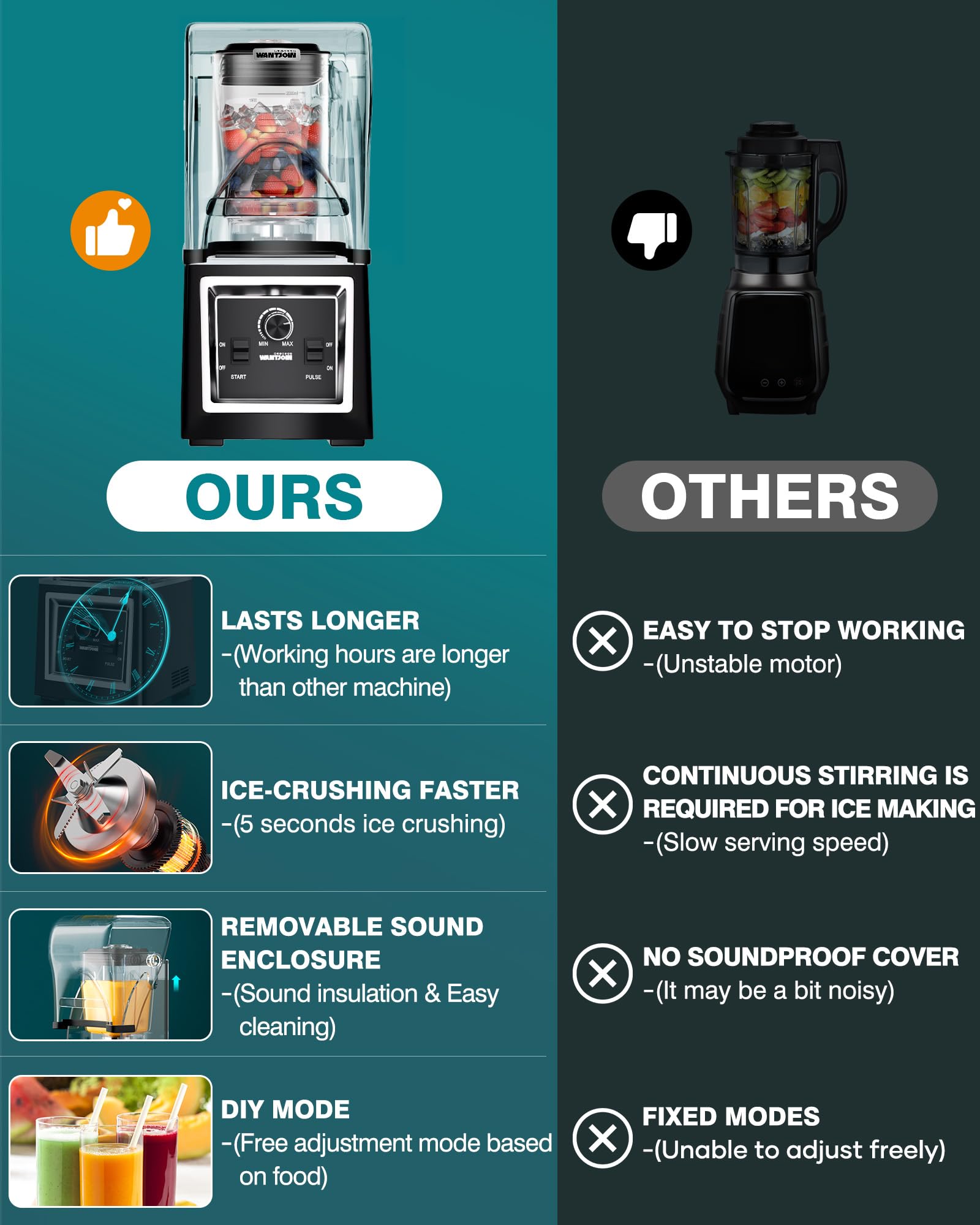 Licuadora de grado profesional Wantjoin - Licuadoras comerciales insonorizadas y silenciosas, protector extraíble, 2000 W de potencia, capacidad de 67 onzas - y bebidas congeladas (negra)