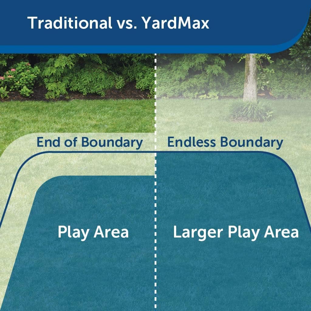 yardmax in ground fence