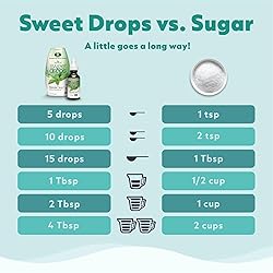 SweetLeaf Sweet Drops Caramel 1.7 Fl Oz Ea