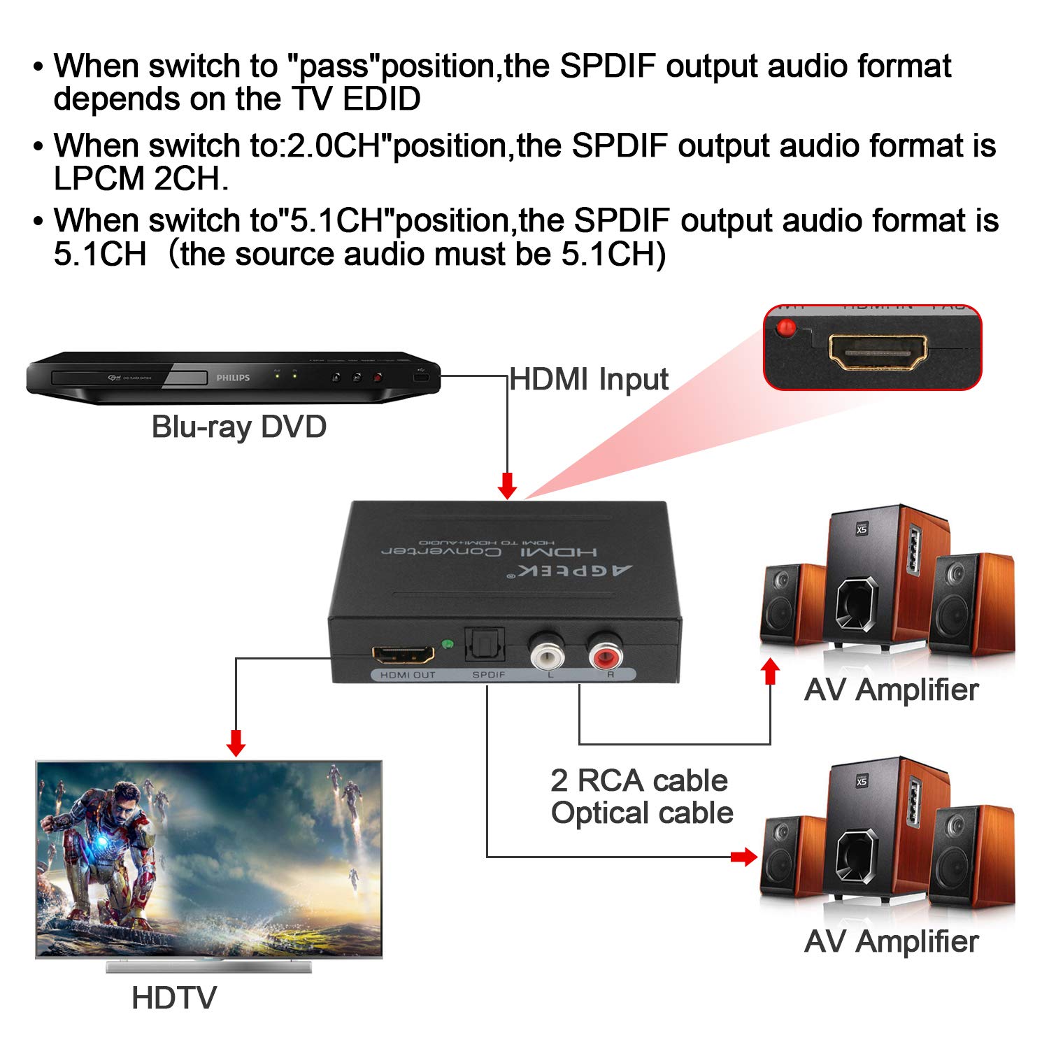 HDMI Audio Extractor Converter Splitter,AGPtEK Optical 1080P HDMI to