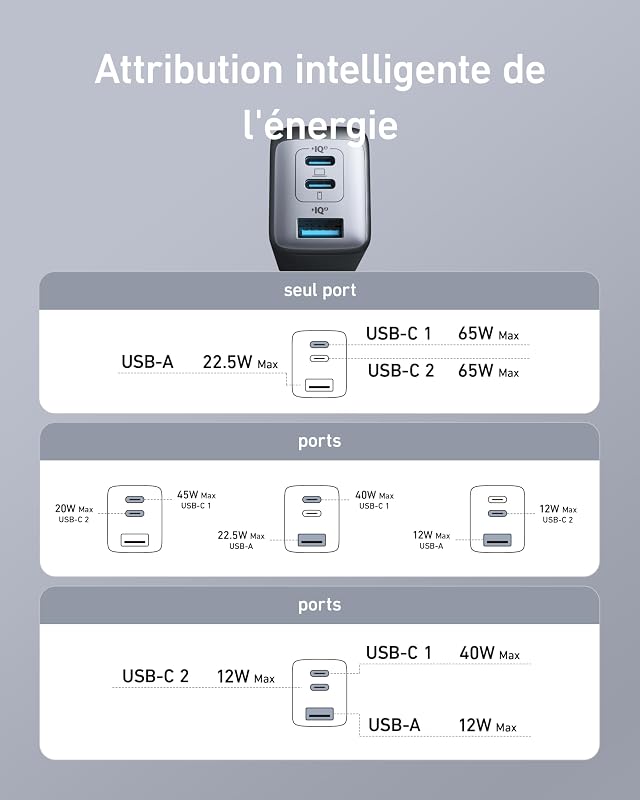 Chargeur USB C (Nano II 65W), Station 3 Ports