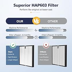 HAP603 Replacement Filter Compatible With ECOSELF
