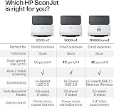 HP ScanJet Pro 3000 s4 Sheet-Feed Scanner 6FW07A Light Grey ADF Up to 40ppm view 7