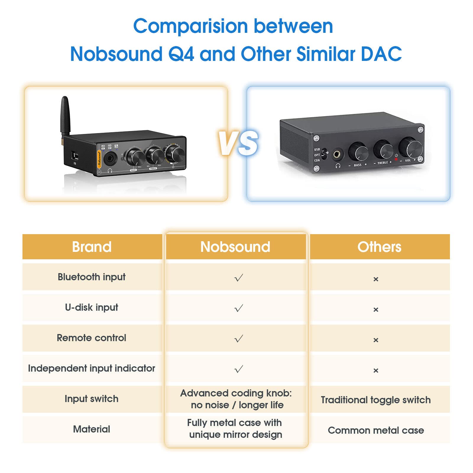 Mua Q4 USB Audio Gaming DAC Converter Mini Bluetooth Headphone Amp ...