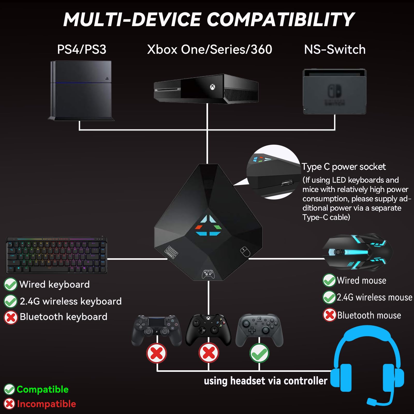 Koiiko Keyboard and Mouse Converter for Nintendo Switch/PS4/PS3/Xbox One/Xbox 360 Console Converter, Keyboard Mouse Adapter Support Mapping & Reset Button, Perfect for FPS, TPS, RPG, RTS Games
