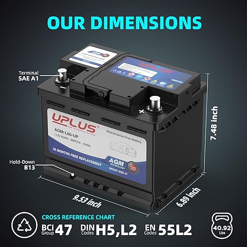 Tools You Need and Key Safety Tips