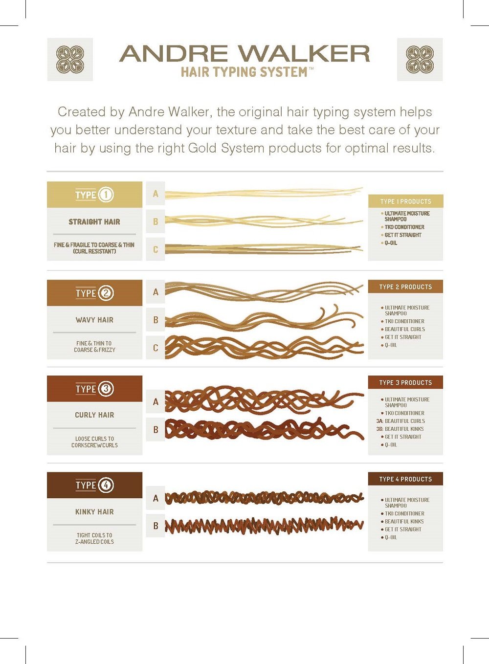 Buy Andre Walker Hair Official Gold System Store Q Oil Quench