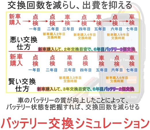Amazon Co Jp Battery Checker Car Car Cca Tester 12v Charging Moped Ship Bike Panasonic Lead Battery Alternator Checker Digital Voltage Idling Stop Battery Diagnostic Machine I E First Class Mechanics Oem Product