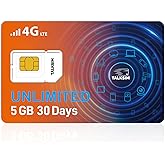 Unlimited Data SIM Card 5GB 30Days Compatible with AT&amp;T and Verizon Network | 5G 4G LTE Data Only SIM Card, Compatible with Unlocked Phone, Tablet, Laptop, WiFi Hotspot, USB Dongle, No Contract