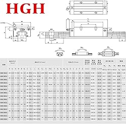 2PCS HGR20-400mm Linear Rail + 1PCS RM1605-400mm
