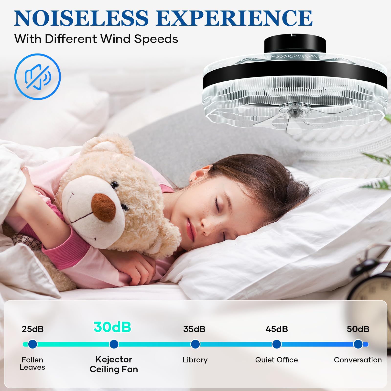 kejector Low Profile Ceiling Fan with Light,20 Inch Fandelier Ceiling Fans with Lights and Remote App Control,360°Oscillation Bladeless Flush Mount LED Fan Light for Bedroom Living Dining Room