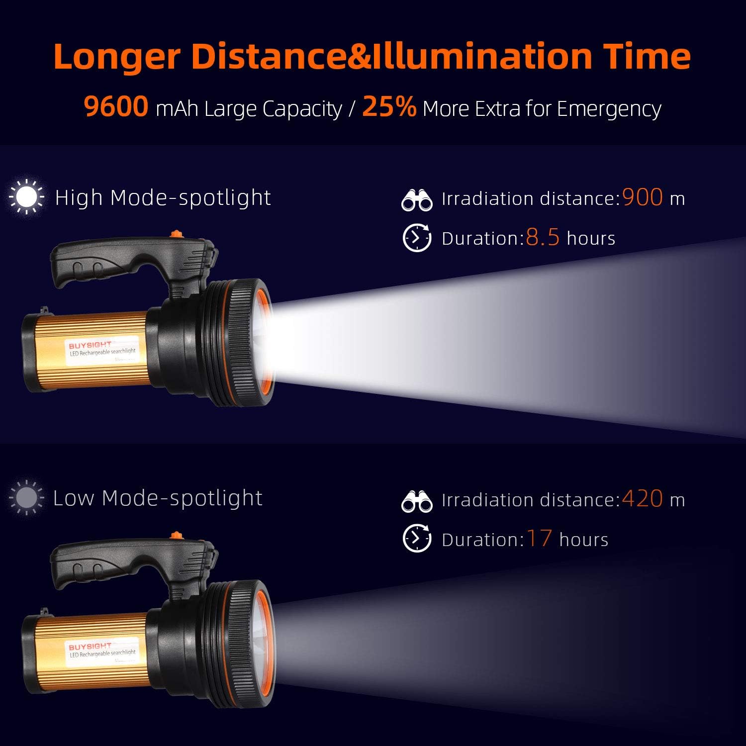 Bright Rechargeable Searchlight handheld LED Flashlight Tactical Flashlight with Handle CREE L2 Spotlight 1200 Lumens Ultra-long Standby Electric Torch with USB OUTPUT as a Power Bank (Golden) - - 
