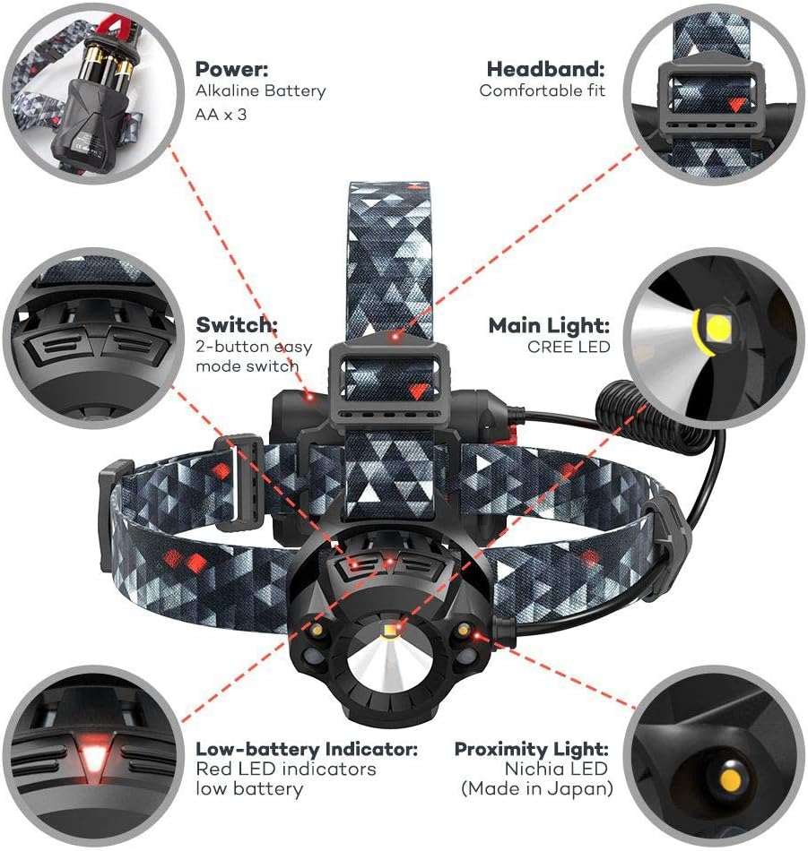 TaoTronics TT-HP006 Cree LED Headlamp, Camouflage Headlight Flashlight, Battery Operated LED Headlight, Auto Adjust Sensor, IPX5 Waterproof LED light for Runing, Hiking, Camping, Fishing, Hunting: Home Improvement