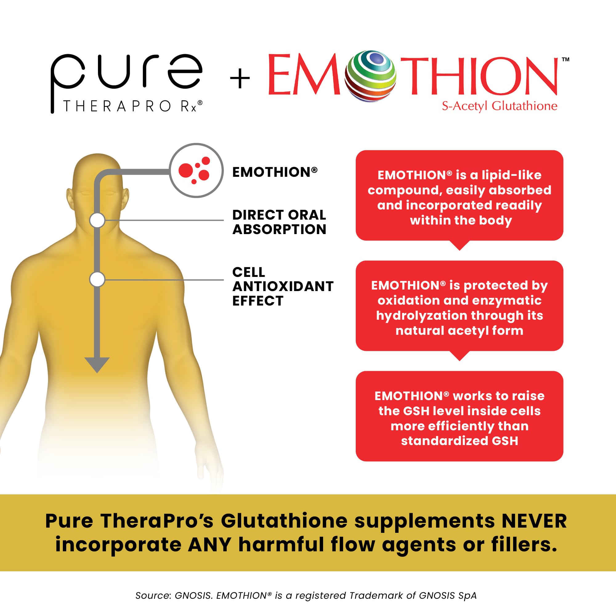 pure therapro glutathione Mua Pure Therapro Rx S-Acetyl Glutathione Gold 200mg | 2 Month Supply  Acid-Resistant Capsule | Patented Acetylated Form of Glutathione | Zero  Fillers Or Flow Agents