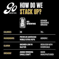 Go Brewing Non-Alcoholic Head On American Wheat