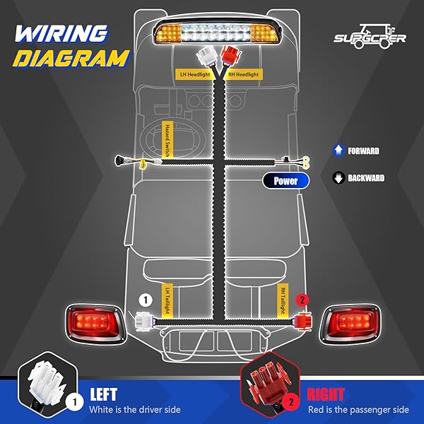SUPGCPER EZGO LED HEADLIGHT TAILLIGHT KIT FOR TXT 1996-2013 CARTS, 12V GOLF CART LED LIGHT BAR KIT WITH WIRING HARNESS SWITCH, HIGH-BRIGHTNESS STREET LEGAL LIGHT KIT